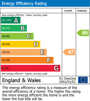 EPC For Bainbridge, Leyburn, North Yorkshire