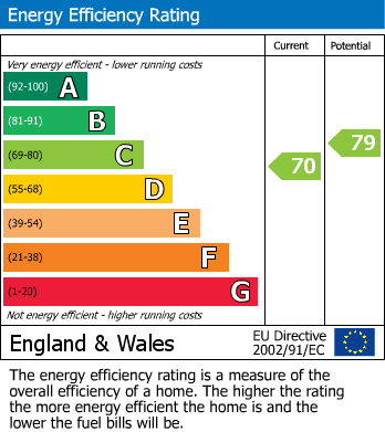 EPC For Brough, Kirkby Stephen