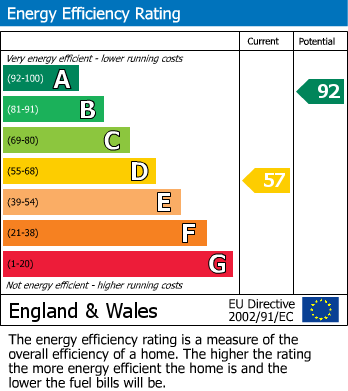 EPC For Burtersett, Hawes, North Yorkshire