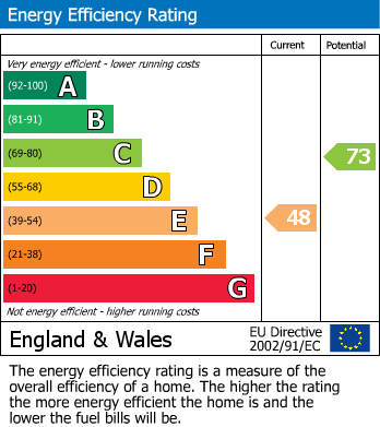 EPC For Nr Marske, Richmond, North Yorkshire