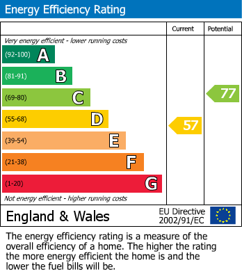 EPC For Middleham, Leyburn, North Yorkshire