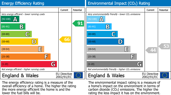 EPC For Kirkby Stephen, Cumbria