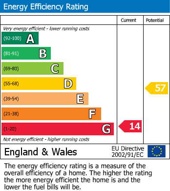 EPC For Askrigg, Leyburn, North Yorkshire