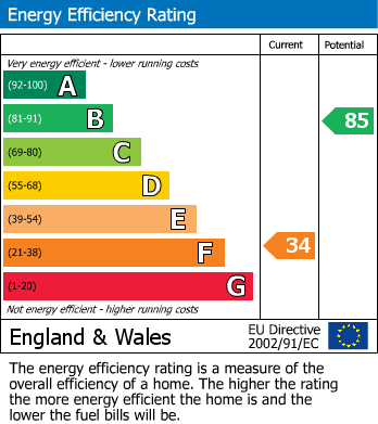 EPC For Gayle, Hawes, North Yorkshire