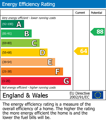 EPC For Bellerby, Leyburn, North Yorkshire