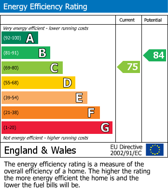 EPC For Leyburn