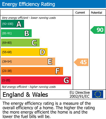 EPC For Leyburn, North Yorkshire.