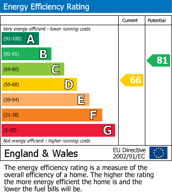 EPC For Masham, Ripon