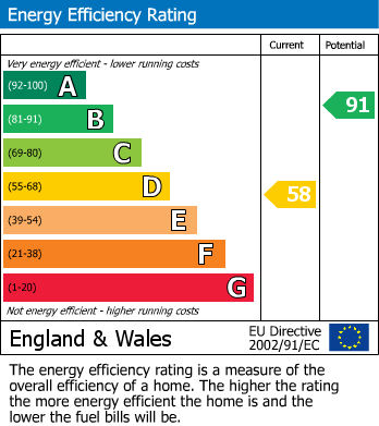 EPC For Middleham, Leyburn