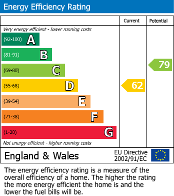 EPC For Redmayne Road, Kirkby Stephen