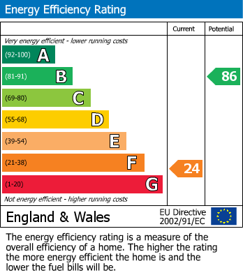 EPC For Middleham, Leyburn, North Yorkshire