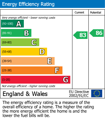 EPC For West Witton, Leyburn, North Yorkshire