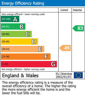 EPC For Burtersett, Hawes, North Yorkshire