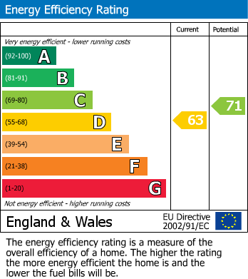 EPC For Bainbridge, Leyburn, North Yorkshire