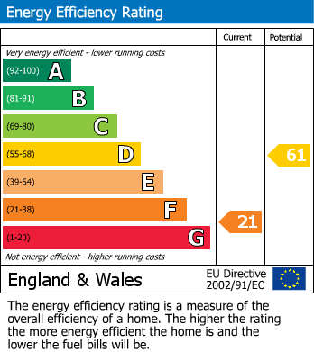 EPC For Kirkby Stephen