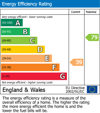 EPC For Askrigg, Leyburn