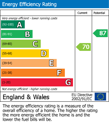 EPC For Harmby, Leyburn