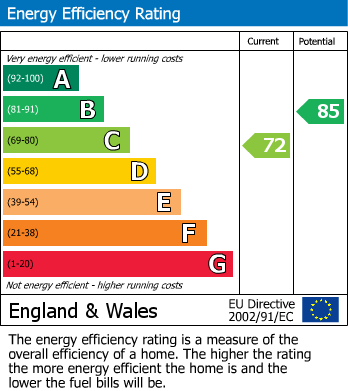 EPC For Leyburn