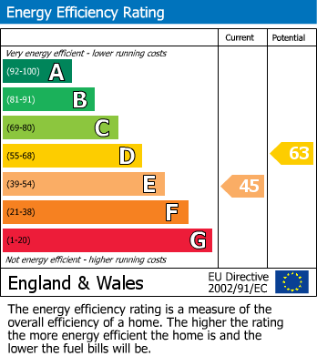 EPC For Brough, Kirkby Stephen