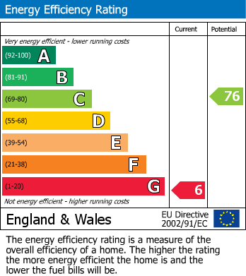 EPC For Kirkby Stephen, North Stainmore