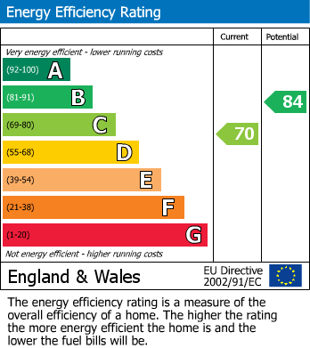 EPC For Leyburn