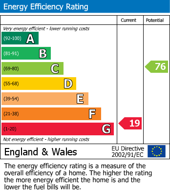 EPC For Middleham, Leyburn