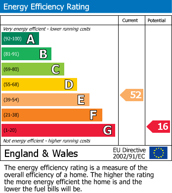 EPC For Kirkby Stephen, Cumbria