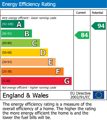 EPC For Spennithorne, Leyburn, North Yorkshire