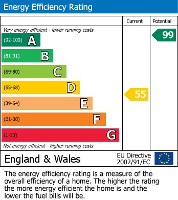 EPC For West Witton, Leyburn, North Yorkshire