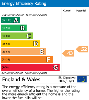 EPC For Appleby-in-Westmorland, Cumbria