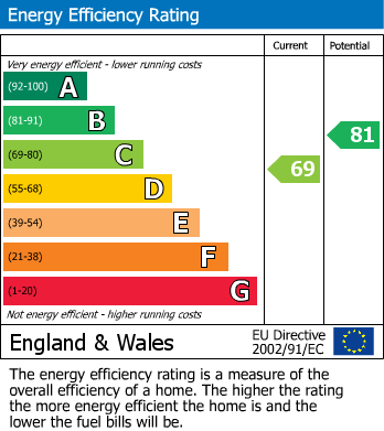 EPC For Litherskew, Hawes, North Yorkshire