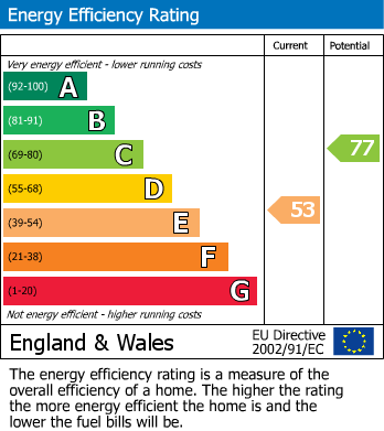 EPC For Kirkby Stephen, Ravenstonedale