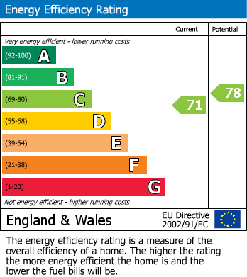 EPC For Ingleton, Carnforth, North Yorkshire