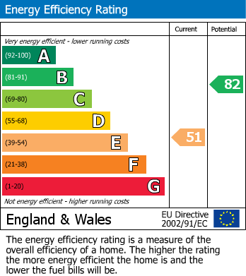 EPC For Hartley, Kirkby Stephen, Cumbria