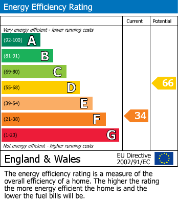 EPC For Leyburn, North Yorkshire