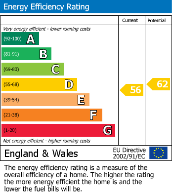 EPC For Kirkby Stephen, Cumbria