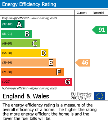 EPC For Kirkby Stephen, Cumbria