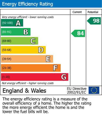 EPC For Leyburn