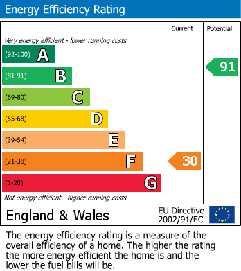 EPC For Brough, Kirkby Stephen, Cumbria