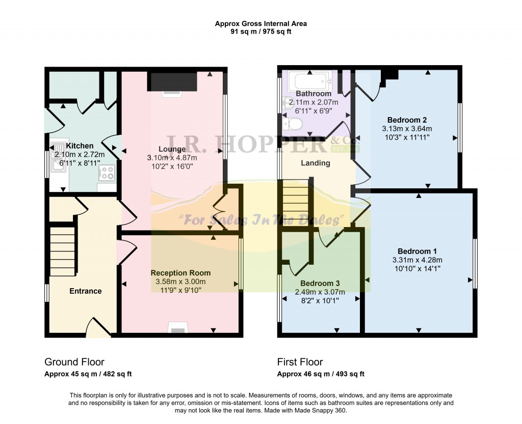 Floorplans For Harmby, Leyburn, North Yorkshire